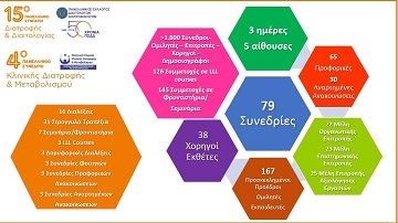Η AFEA ο επίσημος PCO για το 15ο Πανελλήνιο Συνέδριο Διατροφής & Διαιτολογίας και το 4ο Πανελλήνιο Συνέδριο Κλινικής Διατροφής & Μεταβολισμού