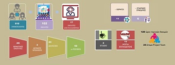 Μία ακόμη επιτυχημένη διαδικτυακή διοργάνωση για την ERA!